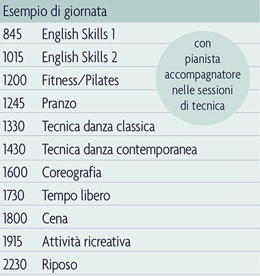 Corso Di Inglese Corso Di Danza In Inghilterra Presso Dicker College Della Bede S Summer School